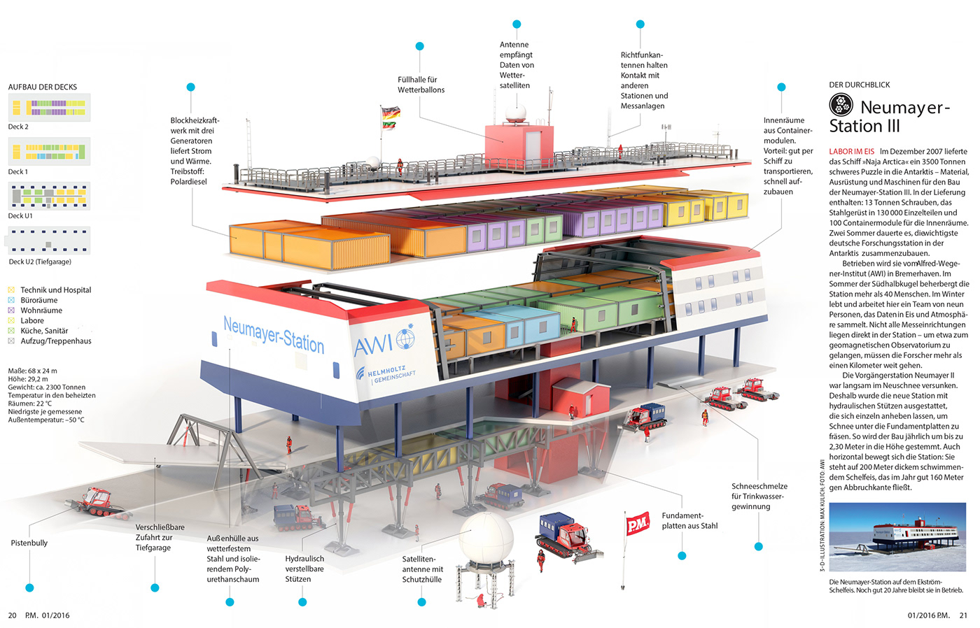 Neumayer Station III 的 3D 信息图(包含 3D 剖面的爆炸视图)