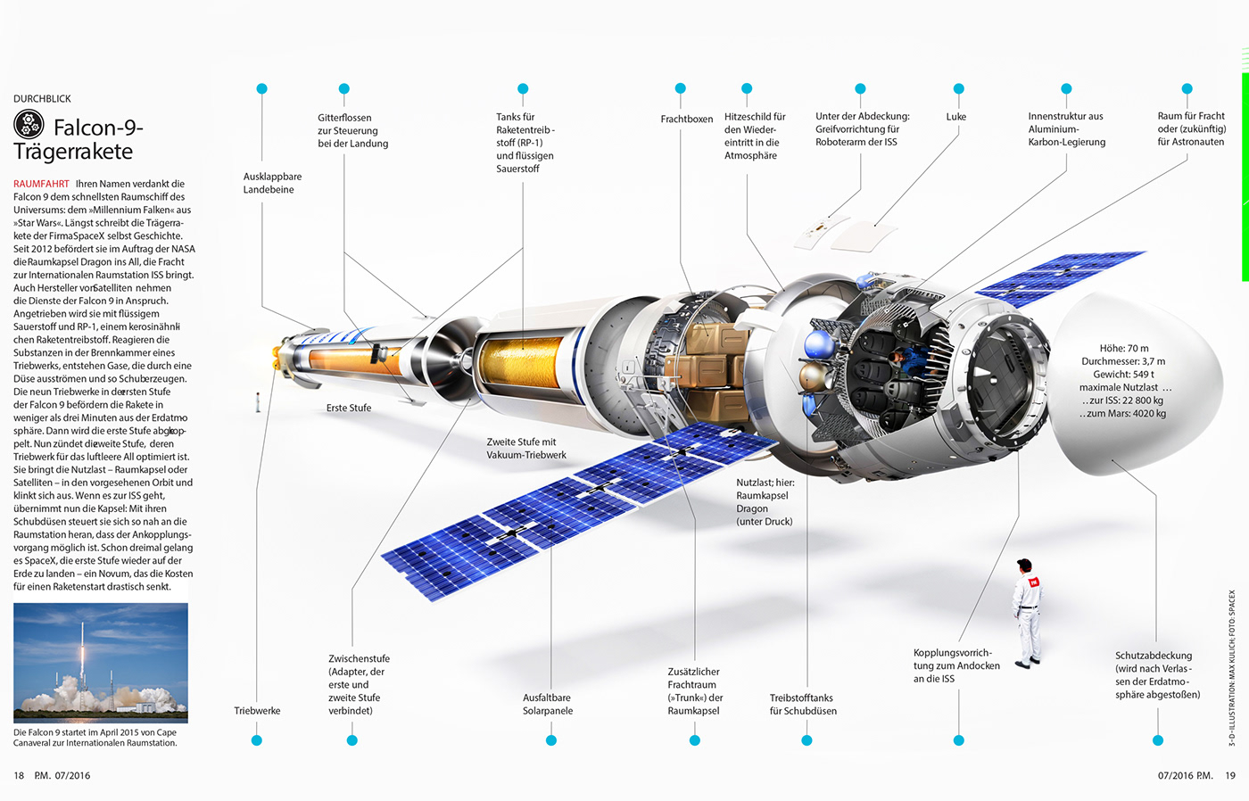 SpaceX 猎鹰 9 号太空火箭的爆炸式 3D 信息图,包含内部组件和剖面图